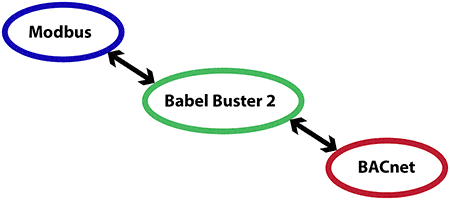 Babel Buster®