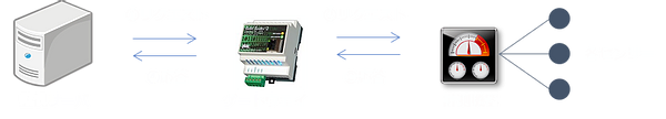 一般的なゲートウェイ機能