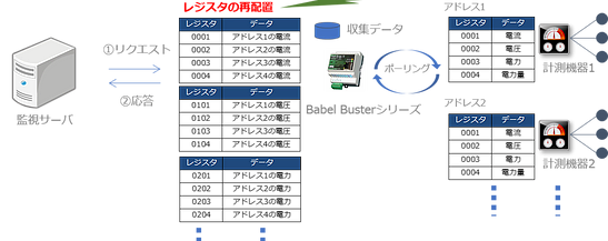 ゲートウェイサーバー機能