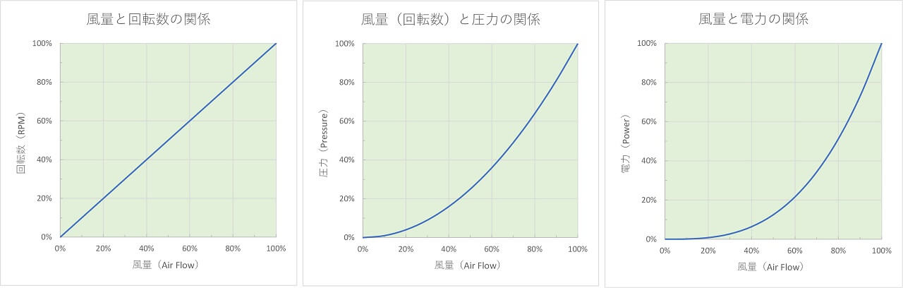 ファンの法則