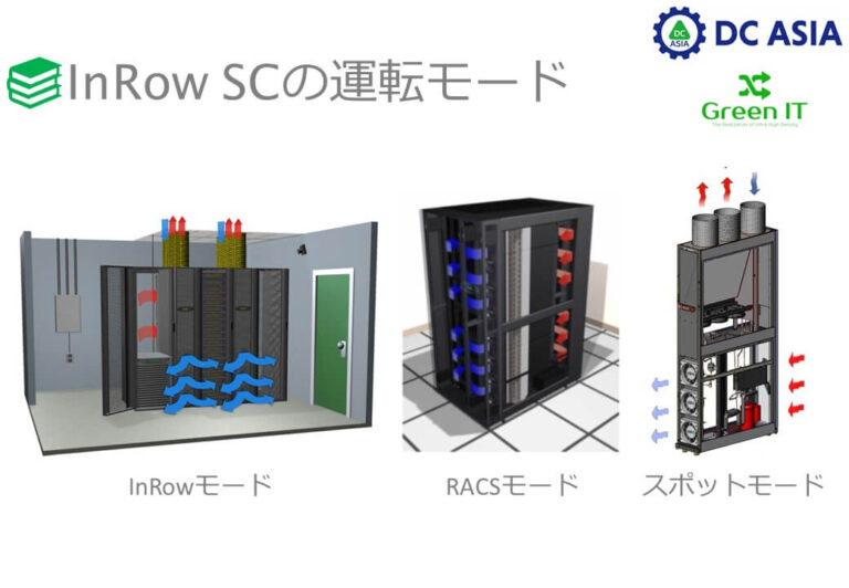 InRow SCが持つ、3つの運転モード - DC ASIA Ltd.