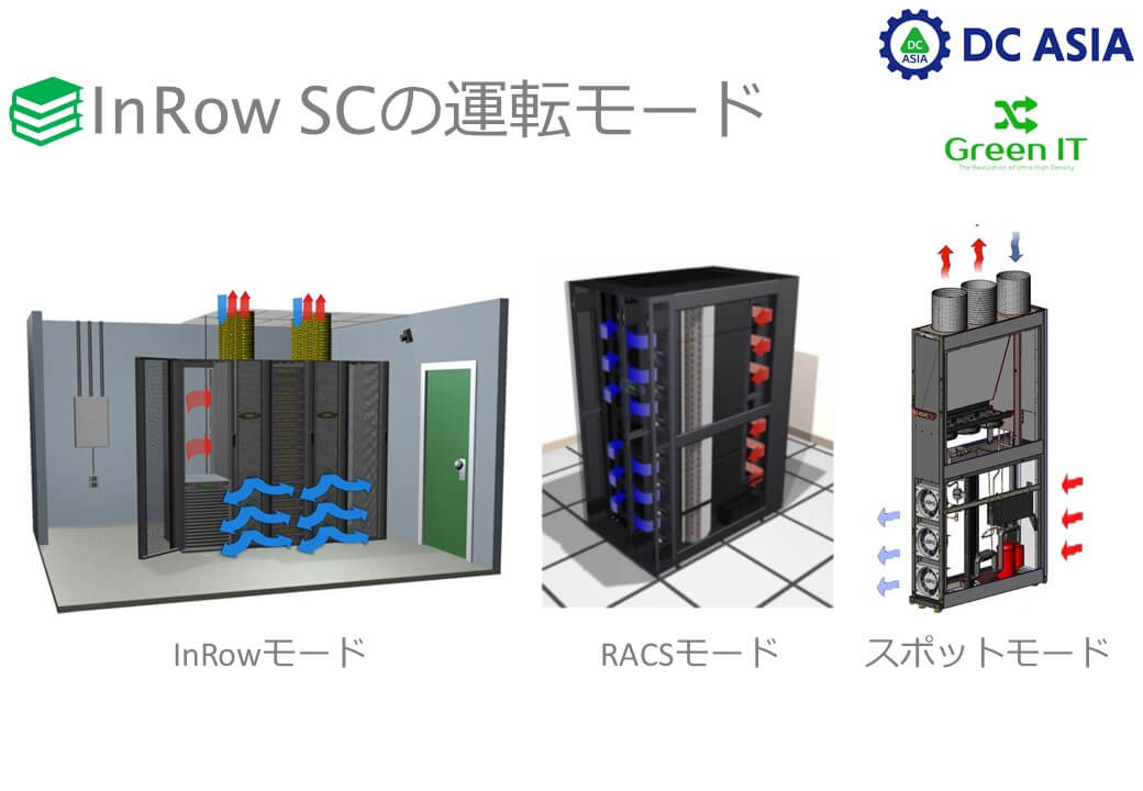 InRow SCの運転モード