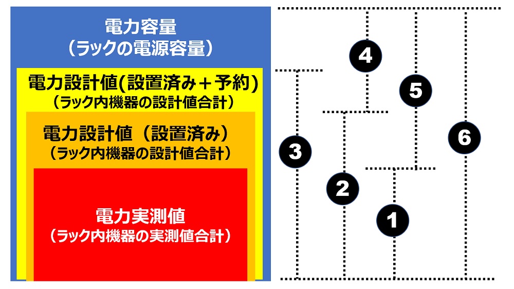 dcTrackのフロアマップの「レポート」機能紹介 ~電力利用状況を様々な角度で分析 - DC ASIA Ltd.