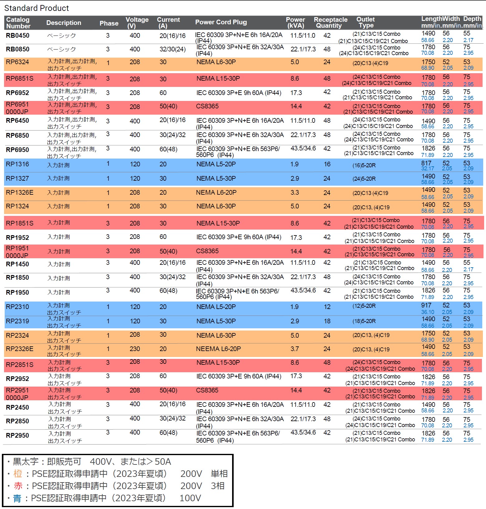 nVent RackPower iPDU List_202306